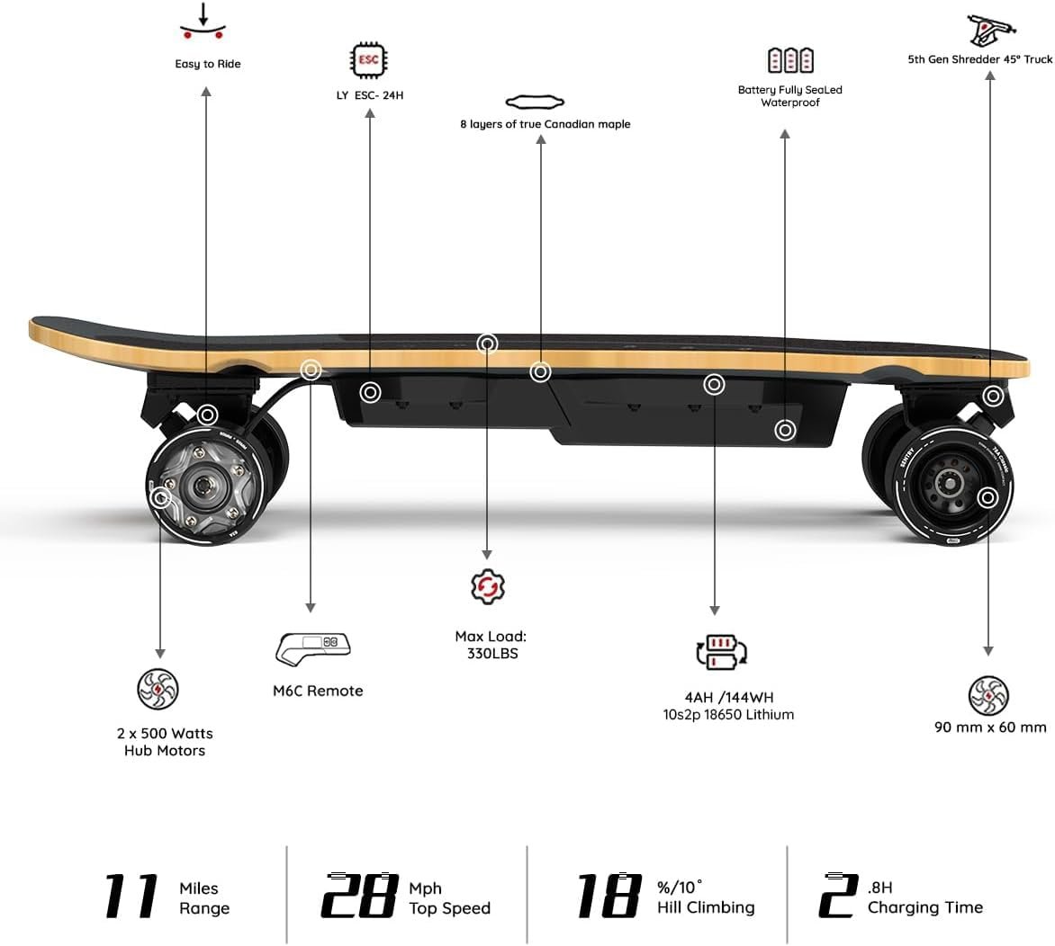 Meepo Mini 5 Electric Skateboard with Remote, 29 MPH Top Speed, 11-Mile Range, 330 lbs Load Capacity, 8-Ply Maple Cruiser Board for Adults and Teens - Image 5